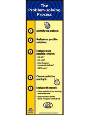 Afbeeldingsresultaten voor Workplace Problem Solving Procedure Poster