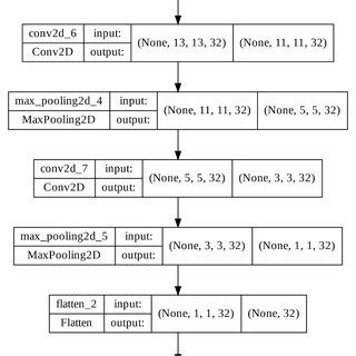 Image result for Binary Classifier