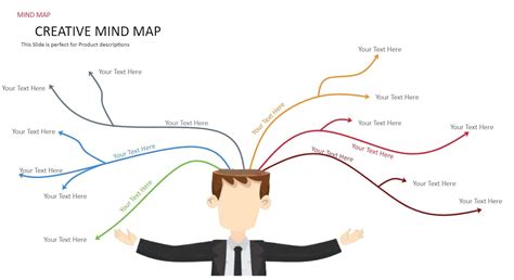 Toradh íomhá ar Mind Map for Coding