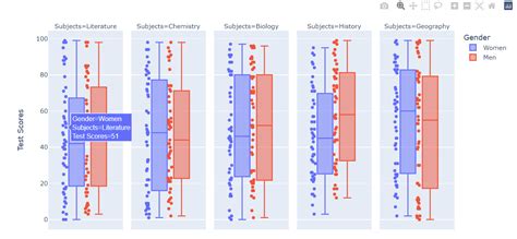 Image result for Horizontal Box Plot Python