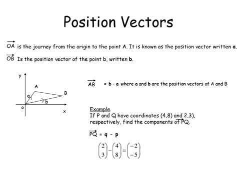 Image result for Position Vectors Using Notation OAU