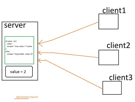 UML Diagram of Java Client/Server Game に対する画像結果