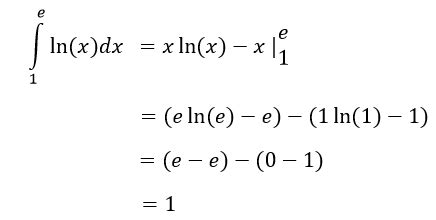 Integral of Ln Functions に対する画像結果