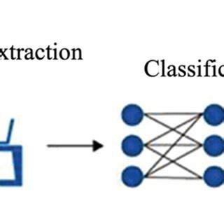Binary Classification in Deep Learning Architecture માટે ઇમેજ પરિણામ