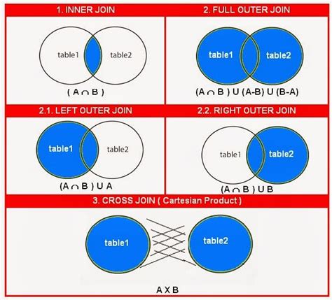Cross Join MySQL に対する画像結果