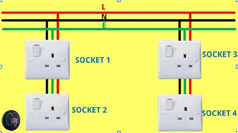 Image result for How to Create a Socket