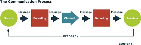 Afbeeldingsresultaten voor Application Process Communication through Socket Diagram
