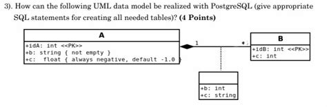 Toradh íomhá ar SQL Express UML