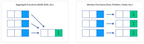 Oracle Window Functions に対する画像結果