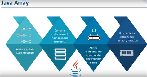 نتيجة الصورة لـ New Array Java