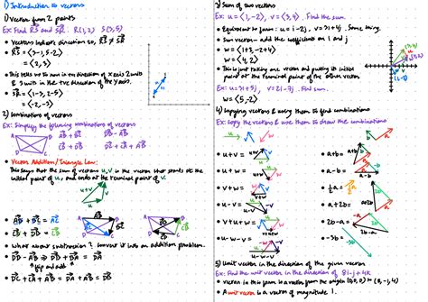 Image result for Vectors Introduction