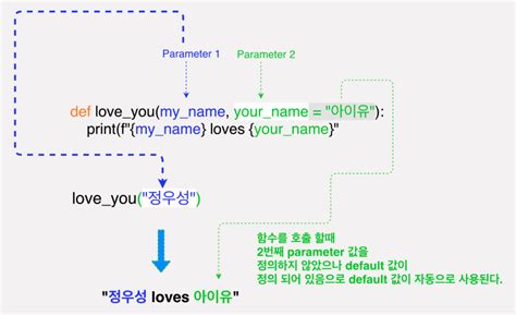 Python Function Parameter List に対する画像結果