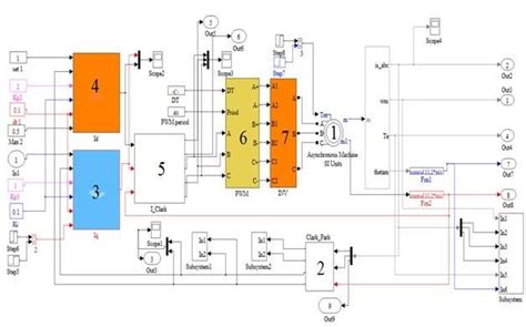Afbeeldingsresultaten voor MATLAB Subsystem