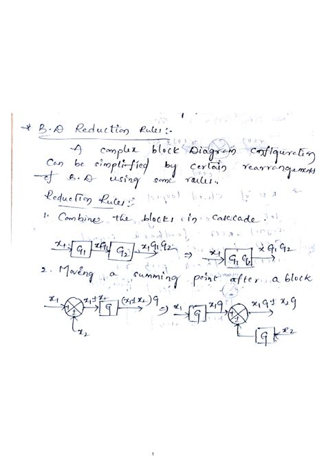 Block Diagram Reduction Rules に対する画像結果