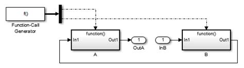 Function Call Block in Simulink に対する画像結果