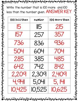 Addition Patterns に対する画像結果
