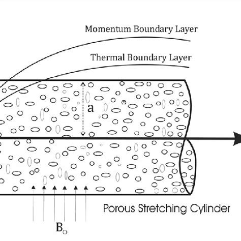 Image result for Flow Visualization Boundary Layer