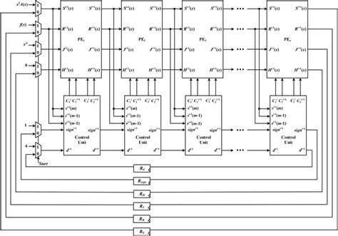 Image result for Formation of Inversion Loop
