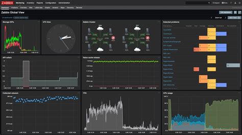 Image result for Freeware Server Monitoring Software