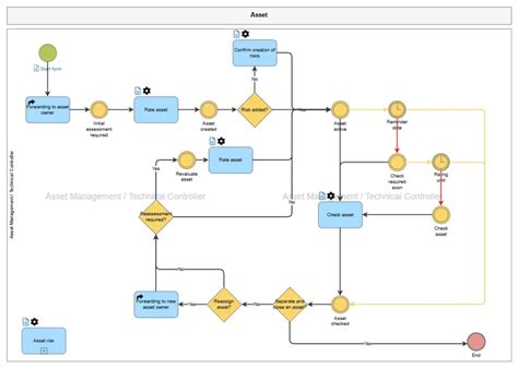 Image result for Energieinfrastructuur En Asset En Workflow Management