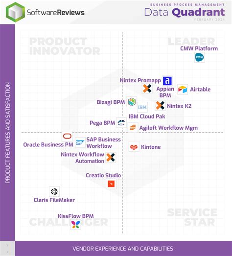 Image result for Top 10 Business Process Management Software