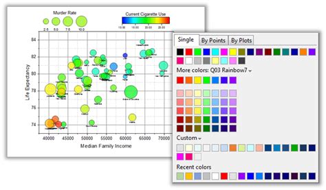 Image result for chart integration in origin software