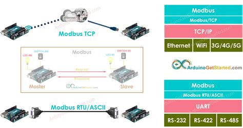 Image result for Arduino Modbus Library