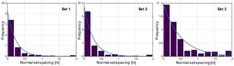 Exponential Distribution Histogram-এর ছবি ফলাফল
