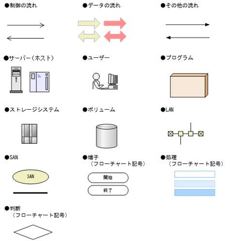 Program Synopsis Symbol に対する画像結果