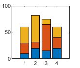 3D Stacked Color Bar Chart MATLAB に対する画像結果