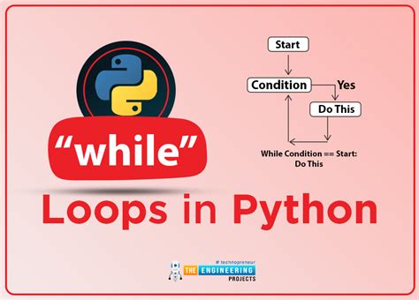 Image result for While Loop in Python Programming