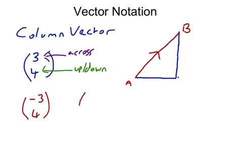 Toradh íomhá ar Vector Notation Addition