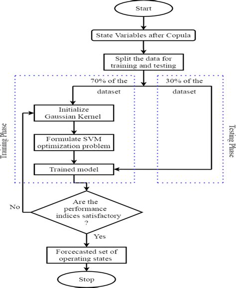 Bildergebnis für Support Vector Machine Diagram