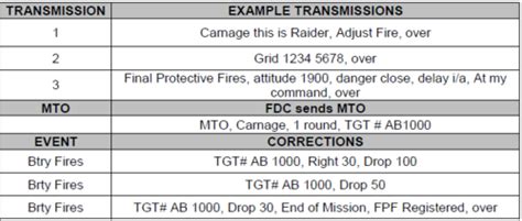 Afbeeldingsresultaten voor Call for Fire Card