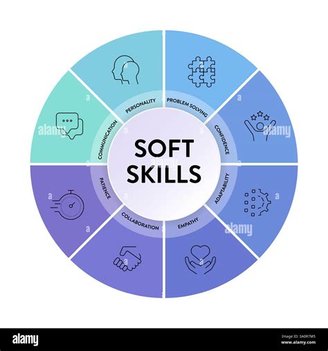 Problem Solving Model Diagram എന്നതിനുള്ള ഇമേജ് ഫലം