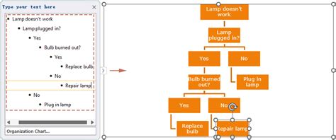 Image result for Word Processing Java Flowchart
