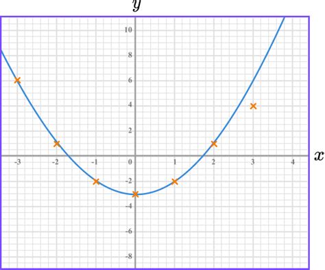 Image result for Math Plotting Graph