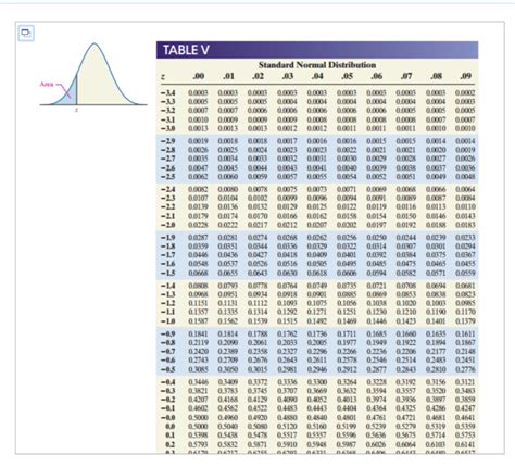 Normal Distribution Z-Score Table に対する画像結果