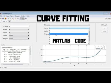 Curve Fitting MATLAB に対する画像結果