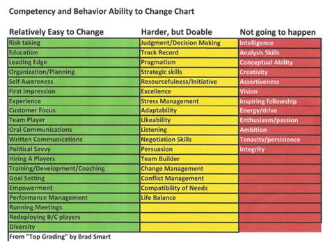 Grading Competencies に対する画像結果