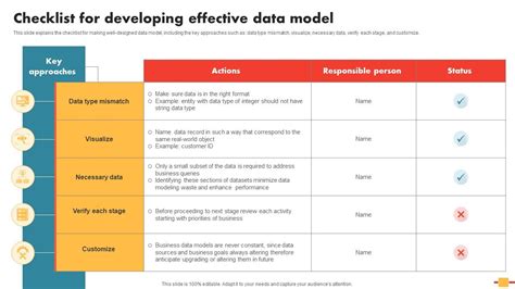 Reference Data Management Schema に対する画像結果