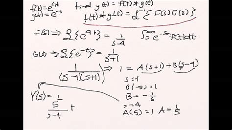 Image result for Convolution of Two Functions Example