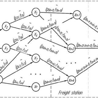 Image result for Directed Graph Traffic Flow