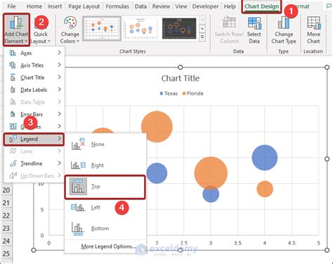 Image result for Bubble Chart Legend
