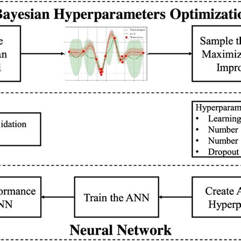 Image result for Bayesian Optimization Normalization Figure