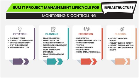 Technology Project Management に対する画像結果