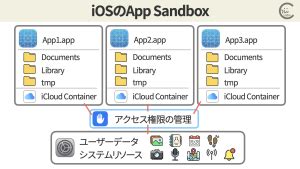 Conten OS iOS に対する画像結果