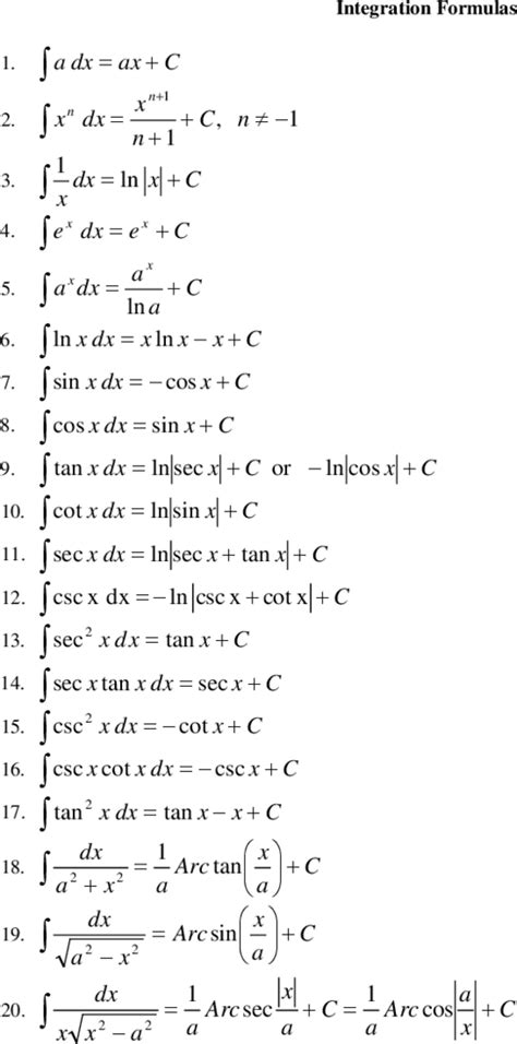 Image result for All Calculus Formulas