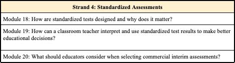 Image result for Module Assessment Panels