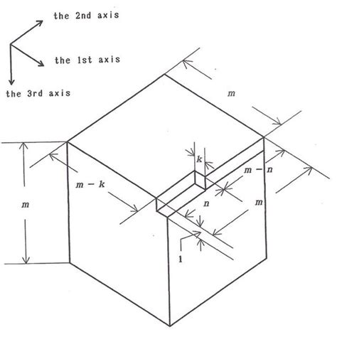 Image result for Two-Dimensional Rectangular Array